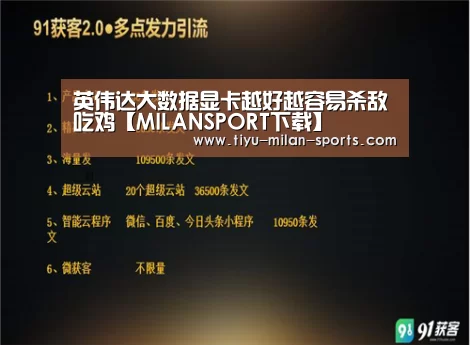 英伟达大数据显卡越好越容易杀敌吃鸡【MILANSPORT下载】(图3) 米兰体育app